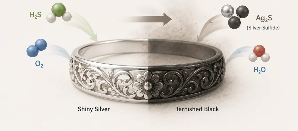 Why Does Silver Turn Black?